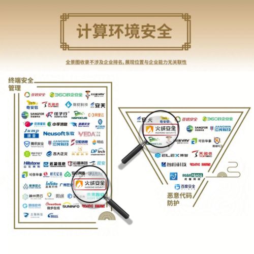 火绒安全入围安全牛《中国网络安全行业全景图（第九版）》，彰显网络技术服务实力